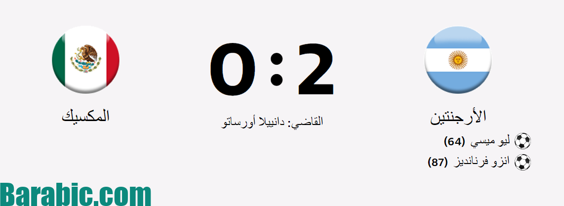 بعد الهزيمة المفاجئة أمام السعودية، الأرجنتين تهزم المكسيك 2:0